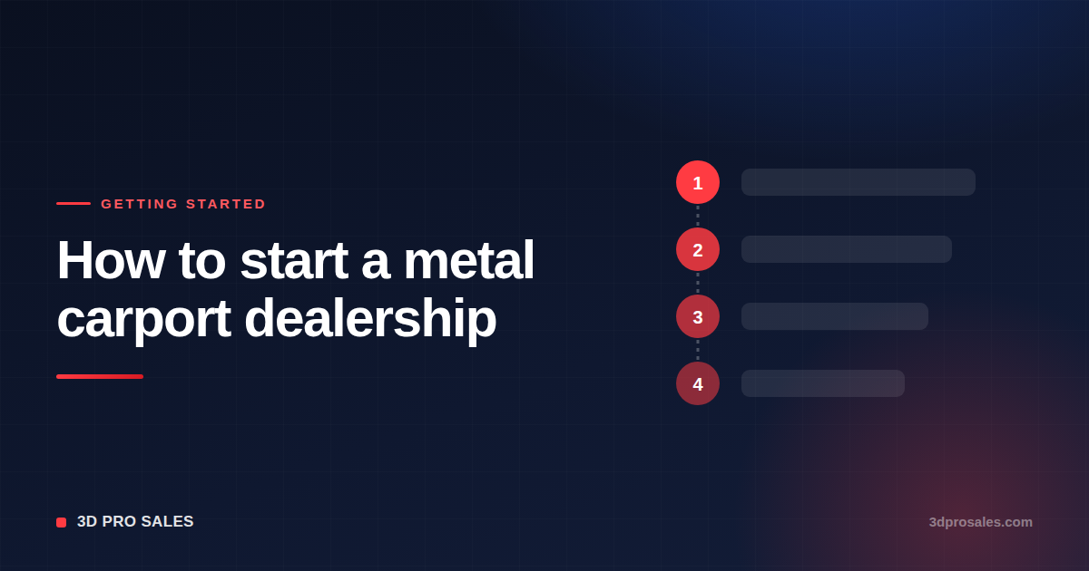 Four step roadmap for starting a metal carport dealership