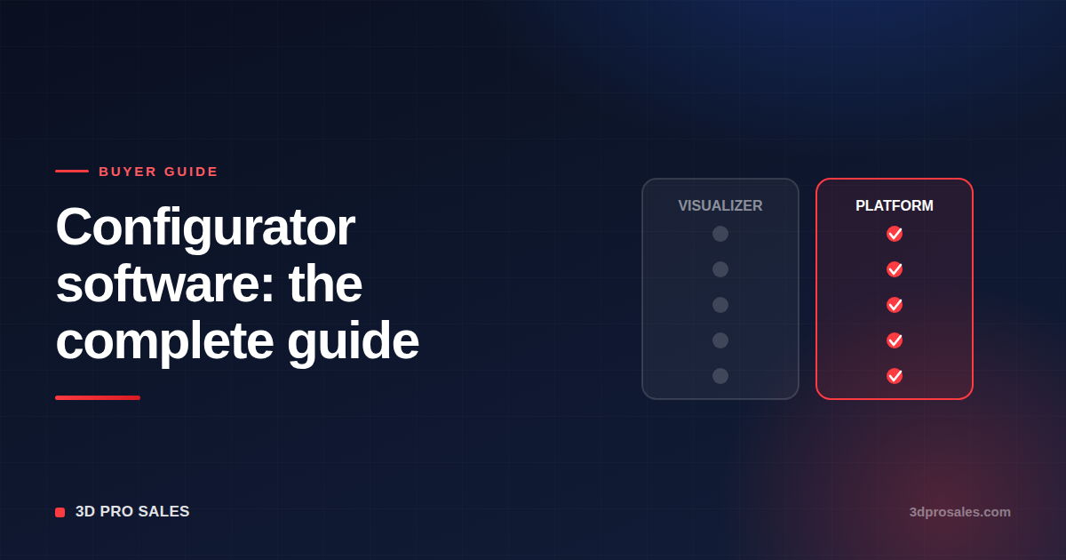 Comparison of a basic 3D visualizer against a full configurator platform