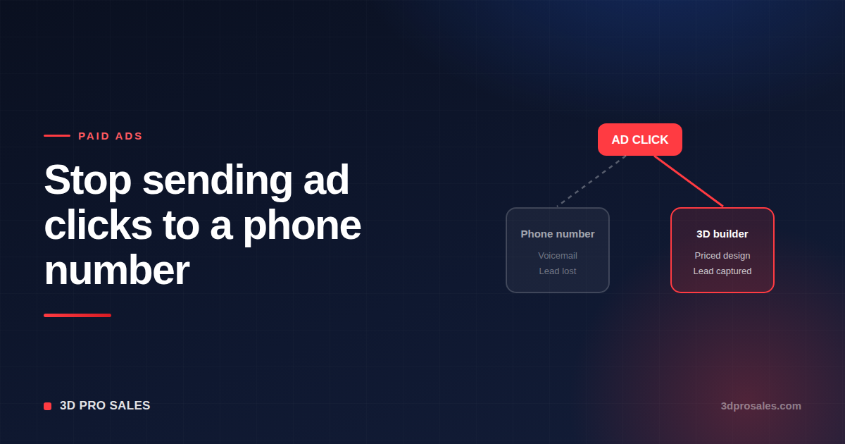 Diagram comparing an ad click sent to a phone number versus a 3D builder