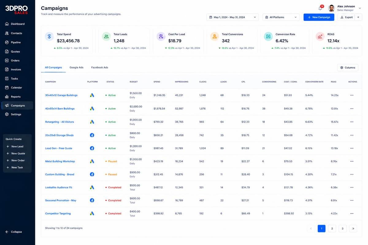 Campaign report with spend, cost per lead and return on ad spend by campaign
