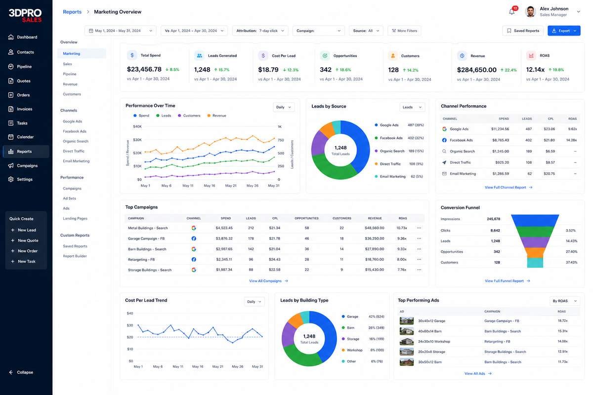 Marketing reports with ROAS, cost per lead and conversion funnel